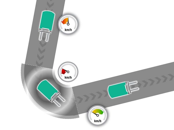 Intelligent cornering system