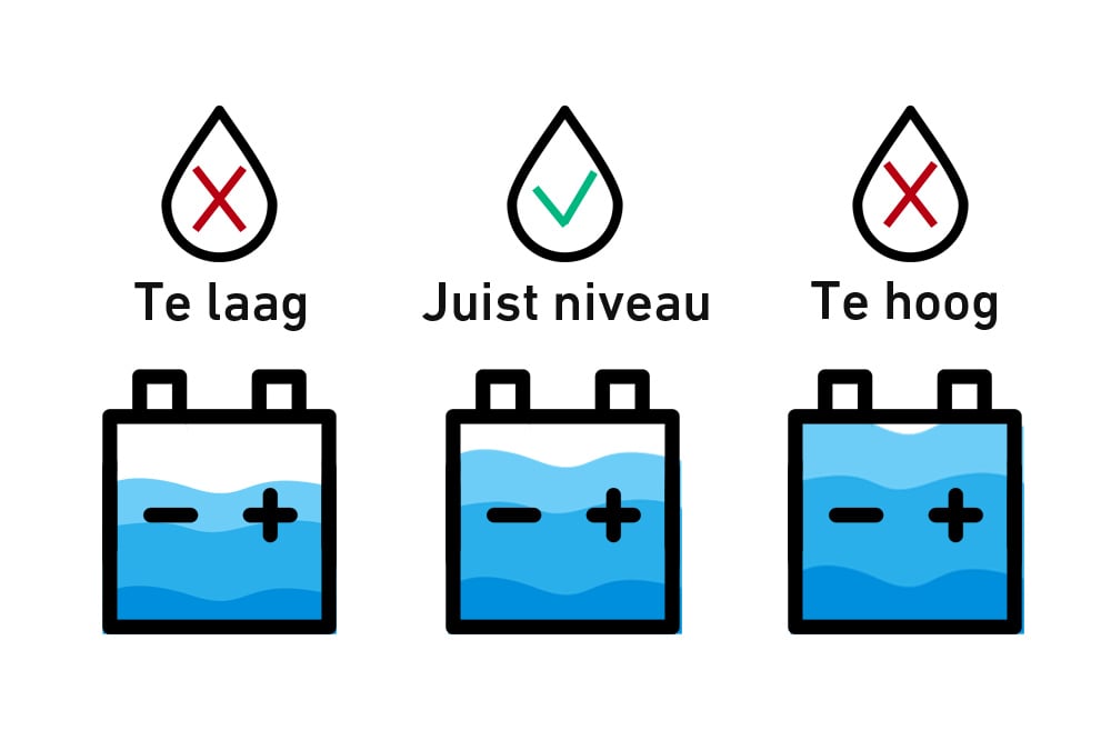vulniveau voor batterij