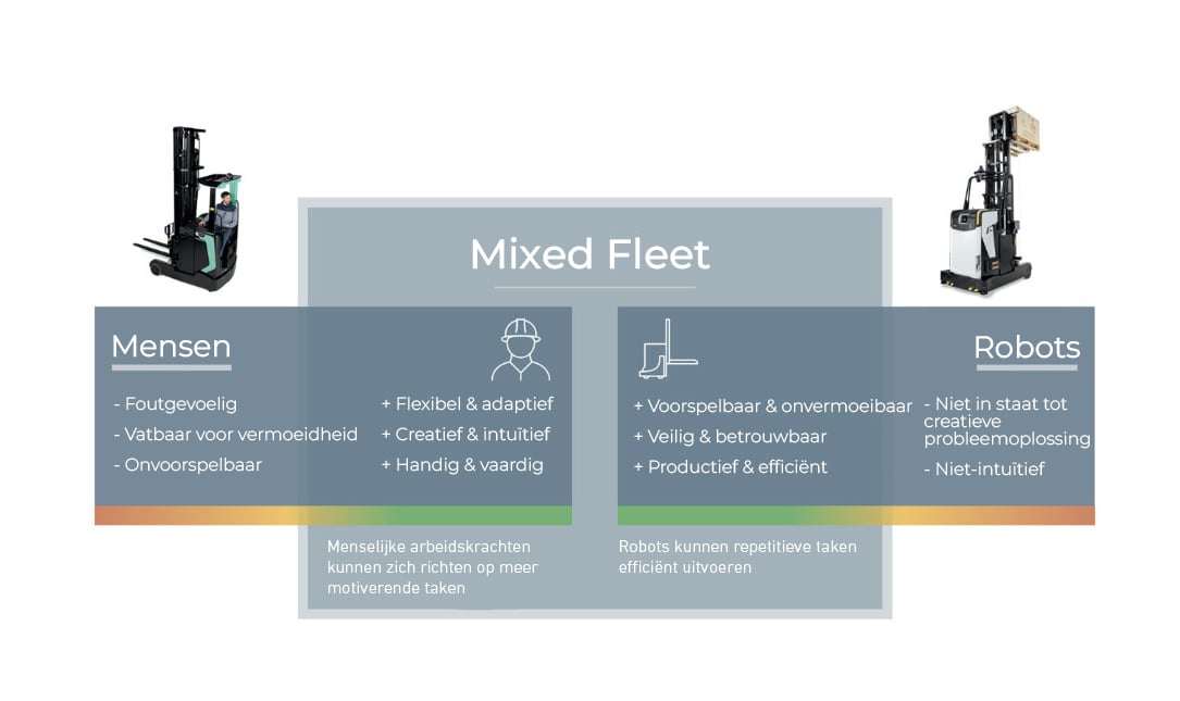 mixed-fleet-management-2